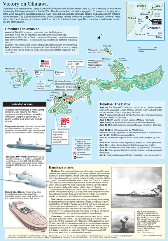 Victory on Okinawa